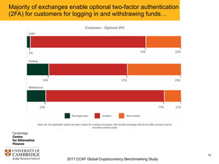 2017 CCAF Global Cryptocurrency Benchmarking Study
42
Majority of exchanges enable optional two-factor authentication
(2FA) for customers for logging in and withdrawing funds…
 