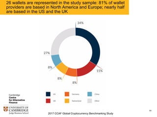 2017 CCAF Global Cryptocurrency Benchmarking Study
54
26 wallets are represented in the study sample: 81% of wallet
providers are based in North America and Europe; nearly half
are based in the US and the UK
 