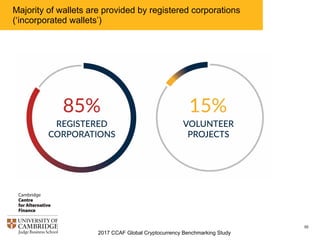 2017 CCAF Global Cryptocurrency Benchmarking Study
55
Majority of wallets are provided by registered corporations
(‘incorporated wallets’)
 