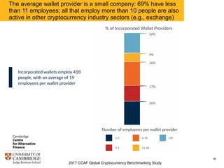 2017 CCAF Global Cryptocurrency Benchmarking Study
56
The average wallet provider is a small company: 69% have less
than 11 employees; all that employ more than 10 people are also
active in other cryptocurrency industry sectors (e.g., exchange)
 