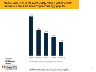 2017 CCAF Global Cryptocurrency Benchmarking Study
64
Over 70% of wallet providers do not control user funds; all
custodial wallets and 11% of self-hosted wallets surveyed are
closed source
 