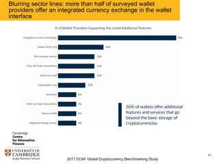 2017 CCAF Global Cryptocurrency Benchmarking Study
67
Majority of wallets support mechanisms to easily backup and
migrate keys
 