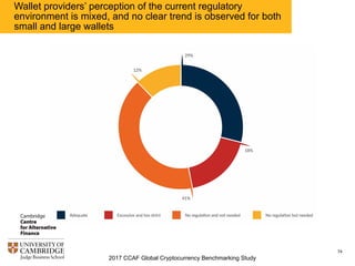 2017 CCAF Global Cryptocurrency Benchmarking Study
74
37% of incorporated wallet providers perform KYC/AML
checks; internal checks are the preferred method
 