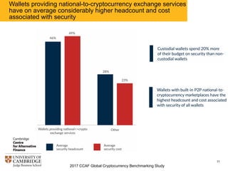 2017 CCAF Global Cryptocurrency Benchmarking Study
77
Security headcount varies considerably between small and
large wallets
 