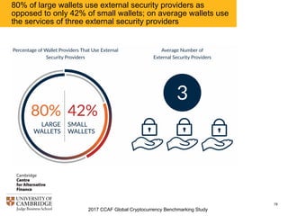 2017 CCAF Global Cryptocurrency Benchmarking Study
78
Wallets providing national-to-cryptocurrency exchange services
have on average considerably higher headcount and cost
associated with security
 