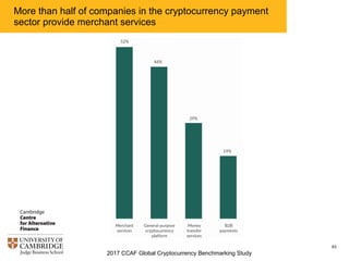2017 CCAF Global Cryptocurrency Benchmarking Study
83
General overview of the payment sector – segmented by
currency and customer focus
 