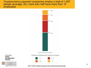 2017 CCAF Global Cryptocurrency Benchmarking Study
85
Nearly two-thirds of payment companies specialise in a single
payment activity; merchant services most frequent
 