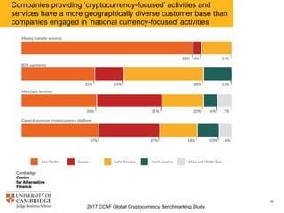 2017 CCAF Global Cryptocurrency Benchmarking Study
86
Cryptocurrency payment companies employ a total of 1,057
people (average: 22); more than half have more than 10
employees
 