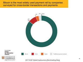 2017 CCAF Global Cryptocurrency Benchmarking Study
89
Over 40 national currencies are supported by cryptocurrency
payment companies; global reserve currencies (CNY, EUR,
GBP, USD) are most widely supported
 