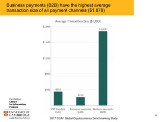 2017 CCAF Global Cryptocurrency Benchmarking Study
92
For cross-border transactions, 70% are higher-value (>$100);
50% of intra-country payments are below $100
 