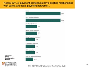 2017 CCAF Global Cryptocurrency Benchmarking Study
94
‘Customer acquisition’ cited most often as highest operational
cost factor; ‘Other’ refers in most cases to costs associated with
IT infrastructure development
 