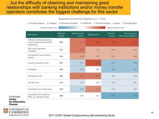 2017 CCAF Global Cryptocurrency Benchmarking Study
95
Nearly 80% of payment companies have existing relationships
with banks and local payment networks…
 