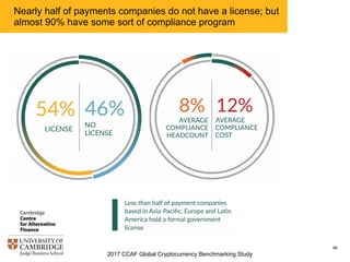 2017 CCAF Global Cryptocurrency Benchmarking Study
96
…but the difficulty of obtaining and maintaining good
relationships with banking institutions and/or money transfer
operators constitutes the biggest challenge for this sector
 