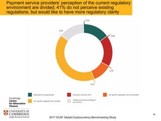 2017 CCAF Global Cryptocurrency Benchmarking Study
99
Similar to wallet providers, KYC/AML checks are predominantly
performed internally; however they are more often
complemented by the use of other methods
 