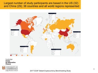 2017 CCAF Global Cryptocurrency Benchmarking Study
13
At least 2,376 people are employed in the cryptocurrency
industry*; ...