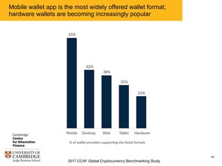2017 CCAF Global Cryptocurrency Benchmarking Study
65
Mobile wallet app is the most widely offered wallet format;
hardware...