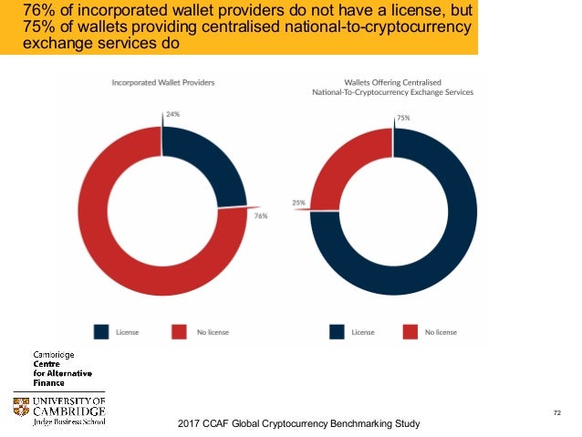 2017 Global Cryptocurrency Benchmarking Study - 웹
