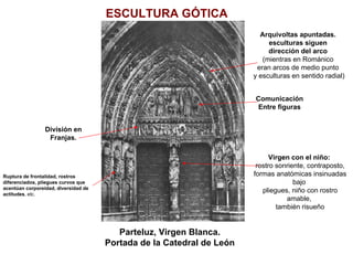 Parteluz, Virgen Blanca.
Portada de la Catedral de León
División en
Franjas.
Comunicación
Entre figuras
Arquivoltas apuntadas.
esculturas siguen
dirección del arco
(mientras en Románico
eran arcos de medio punto
y esculturas en sentido radial)
Virgen con el niño:
rostro sonriente, contraposto,
formas anatómicas insinuadas
bajo
pliegues, niño con rostro
amable,
también risueño
Ruptura de frontalidad, rostros
diferenciados, pliegues curvos que
acentúan corporeidad, diversidad de
actitudes, etc.
ESCULTURA GÓTICA
 