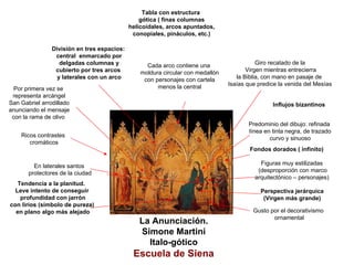 La Anunciación.
Simone Martini
Italo-gótico
Escuela de Siena
Figuras muy estilizadas
(desproporción con marco
arquitectónico – personajes)
Influjos bizantinos
Predominio del dibujo: refinada
línea en tinta negra, de trazado
curvo y sinuoso
Tabla con estructura
gótica ( finas columnas
helicoidales, arcos apuntados,
conopiales, pináculos, etc.)
Fondos dorados ( infinito)
Gusto por el decorativismo
ornamental
Tendencia a la planitud.
Leve intento de conseguir
profundidad con jarrón
con lirios (símbolo de pureza)
en plano algo más alejado
Por primera vez se
representa arcángel
San Gabriel arrodillado
anunciando el mensaje
con la rama de olivo
División en tres espacios:
central enmarcado por
delgadas columnas y
cubierto por tres arcos
y laterales con un arco
Perspectiva jerárquica
(Virgen más grande)
Ricos contrastes
cromáticos
Giro recatado de la
Virgen mientras entrecierra
la Biblia, con mano en pasaje de
Isaías que predice la venida del Mesías
Cada arco contiene una
moldura circular con medallón
con personajes con cartela
menos la central
En laterales santos
protectores de la ciudad
 