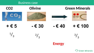 Olivine  Green MineralsCO2
Business case
+ € 5 - € 30 + € 100- € 40
1
/3
2
/3
3
/3
Energy 
 