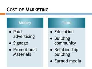 COST OF MARKETING
Money
● Paid
advertising
● Signage
● Promotional
Materials
Time
● Education
● Building
community
● Relationship
building
● Earned media
 