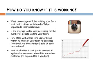HOW DO YOU KNOW IF IT IS WORKING?
● What percentage of folks visiting your farm
post their visit on social media? What
impacts do their posts have?
● Is the average dollar sale increasing for the
number of people visiting your farm?
● How often will a first-time visitor living
within 40 miles of your farm re-purchase
from you? And the average $ sale of each
re-purchase?
● How much does it cost you to convert an
agritourism customer into a lifetime value
customer (i'll explain this if you like)
 