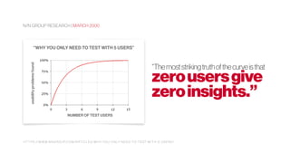 zerousersgive
zeroinsights.”
“Themoststrikingtruthofthecurveisthat
“WHY YOU ONLY NEED TO TEST WITH 5 USERS”
usabilityproblemsfound
NUMBER OF TEST USERS
N/N GROUP RESEARCH | MARCH 2000
H T T P S : // W W W. N N G R O U P.C O M /A RT I C L ES/ W H Y-YO U - O N LY- N E E D -TO -T EST-W I T H - 5 - U S E R S/
 