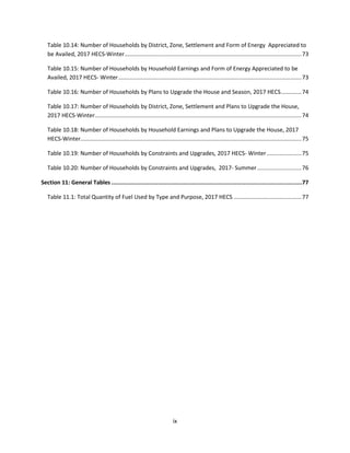 ix
Table 10.14: Number of Households by District, Zone, Settlement and Form of Energy Appreciated to
be Availed, 2017 HECS-Winter................................................................................................................73
Table 10.15: Number of Households by Household Earnings and Form of Energy Appreciated to be
Availed, 2017 HECS- Winter....................................................................................................................73
Table 10.16: Number of Households by Plans to Upgrade the House and Season, 2017 HECS.............74
Table 10.17: Number of Households by District, Zone, Settlement and Plans to Upgrade the House,
2017 HECS-Winter...................................................................................................................................74
Table 10.18: Number of Households by Household Earnings and Plans to Upgrade the House, 2017
HECS-Winter............................................................................................................................................75
Table 10.19: Number of Households by Constraints and Upgrades, 2017 HECS- Winter......................75
Table 10.20: Number of Households by Constraints and Upgrades, 2017- Summer............................76
Section 11: General Tables ...............................................................................................................77
Table 11.1: Total Quantity of Fuel Used by Type and Purpose, 2017 HECS ...........................................77
 
