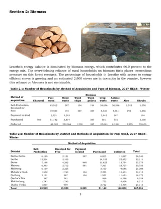 3
Section 2: Biomass
Lesotho’s energy balance is dominated by biomass energy, which contributes 66.0 percent to the
energy mix. The overwhelming reliance of rural households on biomass fuels places tremendous
pressure on this forest resource. The percentage of households in Lesotho with access to energy
efficient stoves is growing and an estimated 2,900 stoves are in operation in the country, however
this reliance on biomass is not sustainable.
Table 2.1: Number of Households by Method of Acquisition and Type of Biomass, 2017 HECS - Winter
Method of
acquisition
Biomass
Charcoal
Fuel
wood
Wood
waste
Wood
chips
Wood
pellets
Crop
waste
Animal
waste Aloe Shrubs
Self-Production 45,912 387 194 194 59,666 56,566 1,743 1,550
Received for
Free 19,953 194 387 387 8,330 7,361 194 1,356
Payment in-kind 2,325 3,293 7,943 387 194
Purchased 969 51,142 3,874 387 581 775 3,100
Collected 148,002 553,264 1,550 387 35,063 81,362 12,979 78,650
Table 2.2: Number of Households by District and Methods of Acquisition for Fuel wood, 2017 HECS -
Winter
District
Method of Acquisition
Total
Self-
Production
Received for
Free
Payment
in-kind Purchased Collected
Botha-Bothe 6,199 2,131 387 6,005 11,817 26,540
Leribe 12,204 3,100 14,335 22,472 52,111
Berea 7,168 4,262 969 11,623 13,754 37,775
Maseru 6,393 2,712 581 7,361 33,707 50,755
Mafeteng 6,199 2,325 3,100 9,686 21,309
Mohale's Hoek 1,550 1,743 194 2,325 18,403 24,215
Quthing 2,131 387 194 1,937 11,623 16,272
Qacha's Nek 387 581 969 6,586 8,524
Mokhotlong 1,743 1,743 775 4,456 8,717
Thaba-Tseka 1,937 969 2,712 15,498 21,115
Total 45,912 19,953 2,325 51,142 148,002 267,334
 