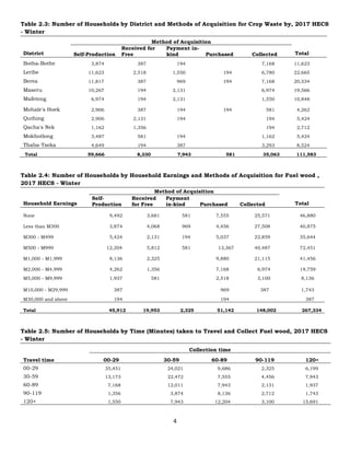 4
Table 2.3: Number of Households by District and Methods of Acquisition for Crop Waste by, 2017 HECS
- Winter
District
Method of Acquisition
Total
Self-Production
Received for
Free
Payment in-
kind Purchased Collected
Botha-Bothe 3,874 387 194 7,168 11,623
Leribe 11,623 2,518 1,550 194 6,780 22,665
Berea 11,817 387 969 194 7,168 20,534
Maseru 10,267 194 2,131 6,974 19,566
Mafeteng 6,974 194 2,131 1,550 10,848
Mohale's Hoek 2,906 387 194 194 581 4,262
Quthing 2,906 2,131 194 194 5,424
Qacha's Nek 1,162 1,356 194 2,712
Mokhotlong 3,487 581 194 1,162 5,424
Thaba-Tseka 4,649 194 387 3,293 8,524
Total 59,666 8,330 7,943 581 35,063 111,583
Table 2.4: Number of Households by Household Earnings and Methods of Acquisition for Fuel wood ,
2017 HECS - Winter
Household Earnings
Method of Acquisition
Total
Self-
Production
Received
for Free
Payment
in-kind Purchased Collected
None 9,492 3,681 581 7,555 25,571 46,880
Less than M300 3,874 4,068 969 4,456 27,508 40,875
M300 - M499 5,424 2,131 194 5,037 22,859 35,644
M500 - M999 12,204 5,812 581 13,367 40,487 72,451
M1,000 - M1,999 8,136 2,325 9,880 21,115 41,456
M2,000 - M4,999 4,262 1,356 7,168 6,974 19,759
M5,000 - M9,999 1,937 581 2,518 3,100 8,136
M10,000 - M29,999 387 969 387 1,743
M30,000 and above 194 194 387
Total 45,912 19,953 2,325 51,142 148,002 267,334
Table 2.5: Number of Households by Time (Minutes) taken to Travel and Collect Fuel wood, 2017 HECS
- Winter
Travel time
Collection time
00-29 30-59 60-89 90-119 120+
00-29 35,451 24,021 9,686 2,325 6,199
30-59 13,173 22,472 7,555 4,456 7,943
60-89 7,168 12,011 7,943 2,131 1,937
90-119 1,356 3,874 8,136 2,712 1,743
120+ 1,550 7,943 12,204 3,100 15,691
 