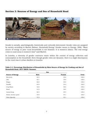 7
Section 3: Sources of Energy and Sex of Household Head
Gender is socially, psychologically, historically and culturally determined. Gender roles are assigned
by society according to Marlett Balmer, Household Energy: Gender issues in Energy, 2006. “Main
source of energy in poor rural households is not biomass. It is women’s labour. The real energy
crisis in rural areas is women’s time” said Marlett.
In Lesotho, a diversity of gender contracts exists within the context of energy collection and
consumption in the household. Even though gender roles are dynamic, there is a slight discrepancy
in the rural visa-vi urban dwellers in Lesotho.
Table 3.1: Percentage Distribution of Households by Main Source of Energy for Cooking and Sex of
Household Head, 2017 HECS- Summer
Source of Energy
Sex
Male Female Total
Electricity 64.4 35.6 100.0
LPG 65.1 34.9 100.0
Biogas 60.0 40.0 100.0
Paraffin 65.8 34.2 100.0
Crop Waste 52.0 48.0 100.0
Wood 61.6 38.4 100.0
Animal dung 60.5 39.5 100.0
Straw/ shrubs/ grass 55.9 44.1 100.0
Other (Specify) 57.9 42.1 100.0
 