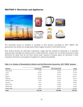 10
SECTION 4: Electricity and Appliances
The electricity access in Lesotho is recorded at 36.9 percent according to 2017 HECS. The
government has drawn an energy policy which targets increase in electricity access.
This section focuses on electricity connection, usage and the method of obtaining it. It includes
improvements brought by having access to grid electricity, reasons for not being connected to grid
electricity for those who do not have access and I amount of money spent on electricity. It also
comprises electricity consumption of appliances used by households.
Table 4.1a: Number of Households by District and Grid Electricity Connection, 2017 HECS- Summer
District
Connection
Total
Connected Not Connected
Botha Bothe 1,937 26,540 28,477
Leribe 29,445 52,304 81,750
Berea 31,383 39,131 70,514
Maseru 84,268 63,153 147,421
Mafeteng 15,498 33,320 48,817
Mohale's Hoek 7,943 33,707 41,650
Quthing 8,911 18,016 26,927
Qacha's Nek 4,843 12,398 17,241
Mokhotlong 3,874 20,728 24,602
Thaba Tseka 3,681 28,671 32,351
Total 191,783 327,968 519,751
 