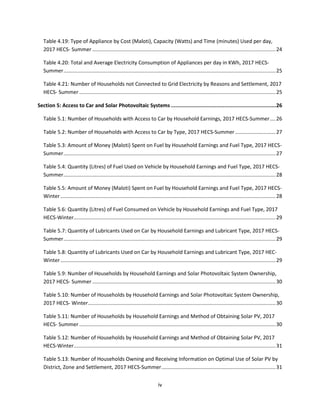 iv
Table 4.19: Type of Appliance by Cost (Maloti), Capacity (Watts) and Time (minutes) Used per day,
2017 HECS- Summer ...............................................................................................................................24
Table 4.20: Total and Average Electricity Consumption of Appliances per day in KWh, 2017 HECS-
Summer...................................................................................................................................................25
Table 4.21: Number of Households not Connected to Grid Electricity by Reasons and Settlement, 2017
HECS- Summer ........................................................................................................................................25
Section 5: Access to Car and Solar Photovoltaic Systems ...................................................................26
Table 5.1: Number of Households with Access to Car by Household Earnings, 2017 HECS-Summer....26
Table 5.2: Number of Households with Access to Car by Type, 2017 HECS-Summer ............................27
Table 5.3: Amount of Money (Maloti) Spent on Fuel by Household Earnings and Fuel Type, 2017 HECS-
Summer...................................................................................................................................................27
Table 5.4: Quantity (Litres) of Fuel Used on Vehicle by Household Earnings and Fuel Type, 2017 HECS-
Summer...................................................................................................................................................28
Table 5.5: Amount of Money (Maloti) Spent on Fuel by Household Earnings and Fuel Type, 2017 HECS-
Winter .....................................................................................................................................................28
Table 5.6: Quantity (Litres) of Fuel Consumed on Vehicle by Household Earnings and Fuel Type, 2017
HECS-Winter............................................................................................................................................29
Table 5.7: Quantity of Lubricants Used on Car by Household Earnings and Lubricant Type, 2017 HECS-
Summer...................................................................................................................................................29
Table 5.8: Quantity of Lubricants Used on Car by Household Earnings and Lubricant Type, 2017 HEC-
Winter .....................................................................................................................................................29
Table 5.9: Number of Households by Household Earnings and Solar Photovoltaic System Ownership,
2017 HECS- Summer ...............................................................................................................................30
Table 5.10: Number of Households by Household Earnings and Solar Photovoltaic System Ownership,
2017 HECS- Winter..................................................................................................................................30
Table 5.11: Number of Households by Household Earnings and Method of Obtaining Solar PV, 2017
HECS- Summer ........................................................................................................................................30
Table 5.12: Number of Households by Household Earnings and Method of Obtaining Solar PV, 2017
HECS-Winter............................................................................................................................................31
Table 5.13: Number of Households Owning and Receiving Information on Optimal Use of Solar PV by
District, Zone and Settlement, 2017 HECS-Summer...............................................................................31
 