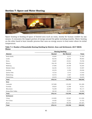 45
Section 7: Space and Water Heating
Space heating is heating of space of limited area such as room, mostly for human comfort by any
means. It consumes the largest portion of energy around the globe including Lesotho. Water heating
on the other hand is heat transfer process that uses an energy source to heat water above its initial
temperature.
Table 7.1: Number of Households Heating Dwelling by District, Zone and Settlement, 2017 HECS-
Winter
Heating Dwelling
District Heated Not Heated Total
Botha Bothe 22,665 8,717 31,383
Leribe 66,446 23,246 89,692
Berea 46,687 24,021 70,708
Maseru 106,159 49,786 155,945
Mafeteng 27,896 24,409 52,304
Mohale's Hoek 26,346 17,241 43,587
Quthing 22,278 6,780 29,058
Qacha's Nek 14,723 2,712 17,435
Mokhotlong 22,472 3,487 25,958
ThabaTseka 22,472 12,398 34,870
Total 378,141 172,798 550,940
Zone
Lowlands 237,888 123,400 361,288
Foothills 29,833 12,398 42,231
Mountains 72,258 22,859 95,117
Senqu River Valley 38,163 14,142 52,304
Total 378,141 172,798 550,940
Settlement
Urban 144,903 67,027 211,930
Peri-Urban 34,482 17,241 51,723
Rural 198,757 88,530 287,287
Total 378,141 172,798 550,940
 
