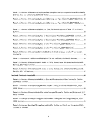 v
Table 5.14: Number of Households Owning and Receiving Information on Optimal Uuse of Solar PV by
Districts, Zone and Settlement, 2017 HECS-Winter................................................................................32
Table 5.15: Number of Households by Household Earnings and Type of Solar PV, 2017 HECS-Winter 32
Table 5.16: Number of Households by Household Earnings and Type of Solar PV, 2017 HECS-Summer
................................................................................................................................................................33
Table 5.17: Number of Households by Districts, Zone, Settlement and Cost of Solar PV, 2017 HECS-
Summer...................................................................................................................................................33
Table 5.18: Number of Households by Year of Obtaining Solar PV and Cost, 2017 HECS- Summer......34
Table 5.19: Number of Households by Year of Obtaining Solar PV and Cost, 2017 HECS- Winter ........34
Table 5.20: Number of Households by Cost of Solar PV and Subsidy, 2017 HECS-Summer ..................34
Table 5.21: Number of Households by Cost of Solar PV and Subsidy, 2017 HECS-Winter.....................34
Table 5.22: Number of Households Connected to Grid electricity by Usage of Solar PV and Season,
2017 HECS...............................................................................................................................................35
Table 5.23: Quantity of Fuel Consumed by Type of Car and Fuel Type, 2017 HECS- Summer...............35
Table 5.24: Number of Households with Access to Car by District, Zone, Settlement and Households
Earnings, 2017 HECS- Summer................................................................................................................36
Table 5.25: Number of Households with Access to Car by District, Zone, Settlement and Households
Earnings, 2017 HECS-Winter...................................................................................................................37
Section 6: Cooking In Households .....................................................................................................38
Table 6.1a: Number of Households by District, Zone and Settlement and Main Sources for Cooking,
2017 HECS- Summer ...............................................................................................................................39
Table 6.1b: Number of Households by Main Sources for Cooking by District and Settlement, 2017
HECS- Winter...........................................................................................................................................40
Table 6.1c: Number of Households by Alternative Sources of Energy for Cooking and Settlement, 2017
HECS- Summer ........................................................................................................................................40
Table 6.2a: Average Quantity of Energy Sources Used for Cooking/day and Energy Used (MJ), 2017
HECS- Summer ........................................................................................................................................41
Table 6.2b: Average Quantity of Energy Sources Used for Cooking per Month and Energy Used (MJ),
2017 HECS- Summer ...............................................................................................................................41
 