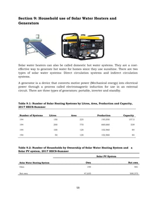 59
Section 9: Household use of Solar Water Heaters and
Generators
Solar water heaters can also be called domestic hot water systems. They are a cost-
effective way to generate hot water for homes since they use sunshine. There are two
types of solar water systems: Direct circulation systems and indirect circulation
systems.
A generator is a device that converts motive power (Mechanical energy) into electrical
power through a process called electromagnetic induction for use in an external
circuit. There are three types of generators: portable, inverter and standby.
Table 9.1: Number of Solar Heating Systems by Litres, Area, Production and Capacity,
2017 HECS-Summer
Number of Systems Litres Area Production Capacity
194 150 225 193,050 157.5
194 200 770 660,660 539
194 100 120 102,960 84
194 50 120 102,960 84
Table 9.2: Number of Households by Ownership of Solar Water Heating System and a
Solar PV system, 2017 HECS-Summer
Solar PV System
Solar Water Heating System Own Not own
Own 194 581
Not own 47,655 500,573
 