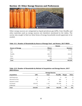 62
Section 10: Other Energy Sources and Preferences
Other energy sources are categorized as liquid petroleum gas (LPG), Coal, Paraffin and
other materials used as energy sources not elsewhere mentioned in the tables. The
survey also sought to find out what forms of energy households would appreciate to be
availed.
Table 10.1: Number of Households by Source of Energy Used and Season, 2017 HECS
Season
Source of Energy Winter Summer
LPG 223,553 61,797
Coal 387 0
Paraffin 285,737 249,124
None 44,943 0
Other 387 52,304
Total 555,008 363,225
Table 10.2: Number of Households by Method of Acquisition and Energy Source, 2017
HECS-Winter
Energy Sources
Acquisition LPG Coal Paraffin Biogas Other
Self-Production 0 0 0 194 0
Received for Free 581 194 969 0 0
Payment in-kind 0 0 969 0 0
Purchased 222,972 1,162 481,588 0 0
Collected 0 0 0 0 581
Total 223,553 1,356 483,525 194 581
 