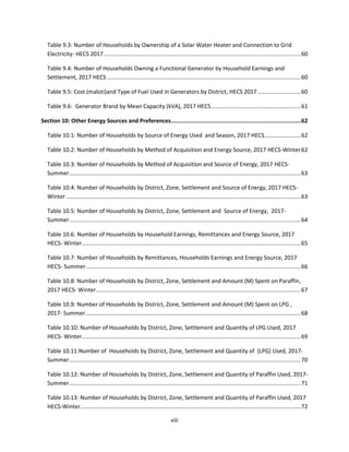 viii
Table 9.3: Number of Households by Ownership of a Solar Water Heater and Connection to Grid
Electricity- HECS 2017.............................................................................................................................60
Table 9.4: Number of Households Owning a Functional Generator by Household Earnings and
Settlement, 2017 HECS ...........................................................................................................................60
Table 9.5: Cost (maloti)and Type of Fuel Used in Generators by District, HECS 2017 ...........................60
Table 9.6: Generator Brand by Mean Capacity (kVA), 2017 HECS.........................................................61
Section 10: Other Energy Sources and Preferences............................................................................62
Table 10.1: Number of Households by Source of Energy Used and Season, 2017 HECS.......................62
Table 10.2: Number of Households by Method of Acquisition and Energy Source, 2017 HECS-Winter62
Table 10.3: Number of Households by Method of Acquisition and Source of Energy, 2017 HECS-
Summer...................................................................................................................................................63
Table 10.4: Number of Households by District, Zone, Settlement and Source of Energy, 2017 HECS-
Winter .....................................................................................................................................................63
Table 10.5: Number of Households by District, Zone, Settlement and Source of Energy, 2017-
Summer...................................................................................................................................................64
Table 10.6: Number of Households by Household Earnings, Remittances and Energy Source, 2017
HECS- Winter...........................................................................................................................................65
Table 10.7: Number of Households by Remittances, Households Earnings and Energy Source, 2017
HECS- Summer ........................................................................................................................................66
Table 10.8: Number of Households by District, Zone, Settlement and Amount (M) Spent on Paraffin,
2017 HECS- Winter..................................................................................................................................67
Table 10.9: Number of Households by District, Zone, Settlement and Amount (M) Spent on LPG ,
2017- Summer.........................................................................................................................................68
Table 10.10: Number of Households by District, Zone, Settlement and Quantity of LPG Used, 2017
HECS- Winter...........................................................................................................................................69
Table 10.11:Number of Households by District, Zone, Settlement and Quantity of (LPG) Used, 2017-
Summer...................................................................................................................................................70
Table 10.12: Number of Households by District, Zone, Settlement and Quantity of Paraffin Used, 2017-
Summer...................................................................................................................................................71
Table 10.13: Number of Households by District, Zone, Settlement and Quantity of Paraffin Used, 2017
HECS-Winter............................................................................................................................................72
 