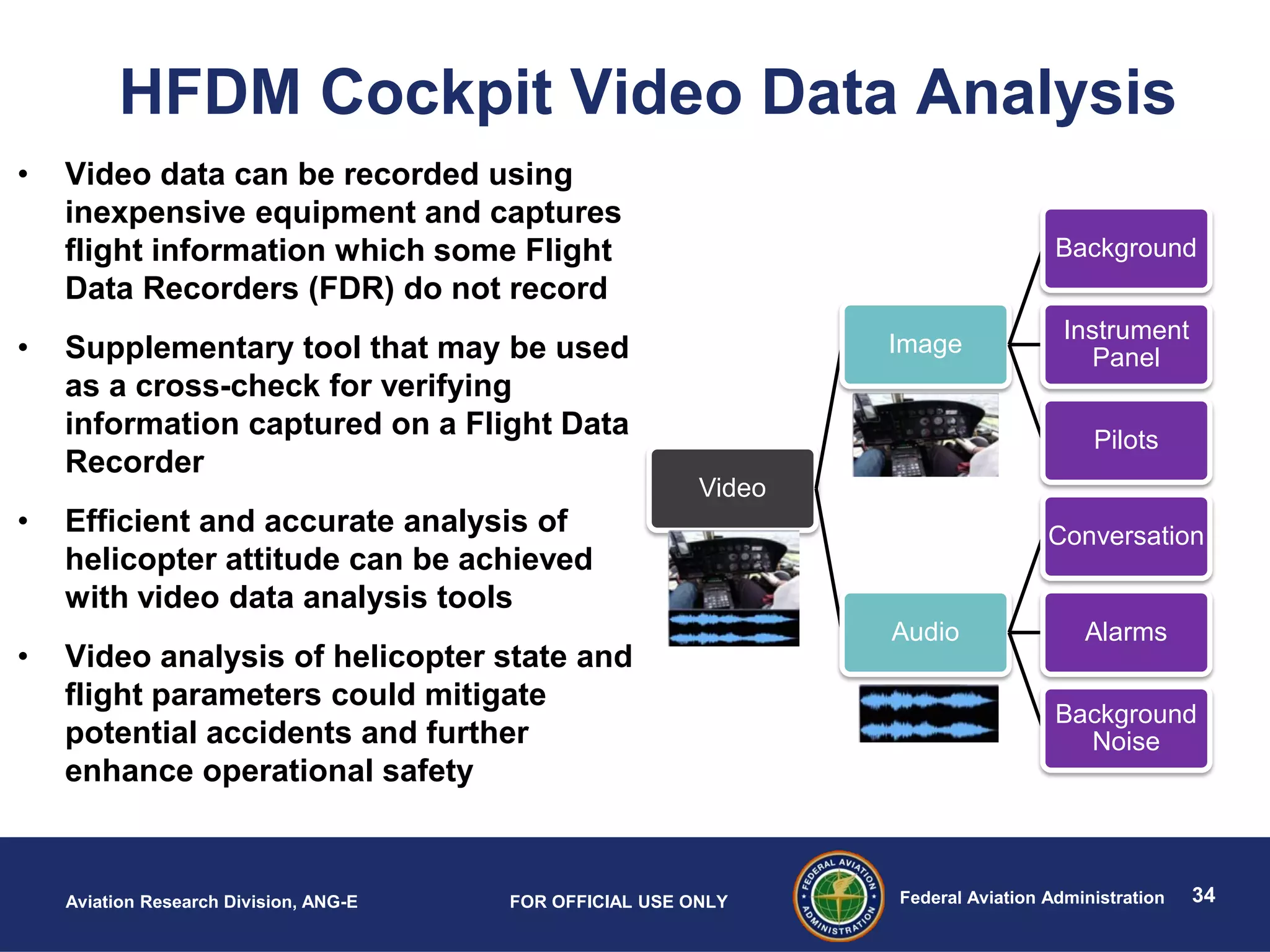 34Federal Aviation AdministrationAviation Research Division, ANG-E FOR OFFICIAL USE ONLY
Video
Image
Background
Instrument
Panel
Pilots
Audio
Conversation
Alarms
Background
Noise
HFDM Cockpit Video Data Analysis
• Video data can be recorded using
inexpensive equipment and captures
flight information which some Flight
Data Recorders (FDR) do not record
• Supplementary tool that may be used
as a cross-check for verifying
information captured on a Flight Data
Recorder
• Efficient and accurate analysis of
helicopter attitude can be achieved
with video data analysis tools
• Video analysis of helicopter state and
flight parameters could mitigate
potential accidents and further
enhance operational safety
 