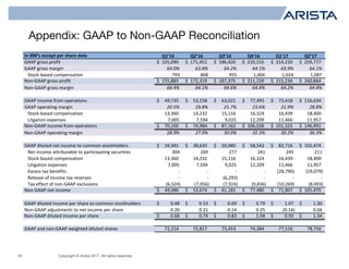 Copyright © Arista 2017. All rights reserved.25
Appendix: GAAP to Non-GAAP Reconciliation
In	000's	except	per	share	data Q1’16 Q2’16 Q3’16 Q4’16 Q1’17 Q2'17
GAAP	gross	profit 155,090$		 171,451$		 186,420$		 210,155$		 214,210$		 259,777$		
GAAP	gross	margin 64.0% 63.8% 64.2% 64.1% 63.9% 64.1%
			Stock-based	compensation 793											 	 868											 	 955											 	 1,004								 	 1,024								 	 1,087								 	
Non-GAAP	gross	profit 155,883$		 172,319$		 187,375$		 211,159$		 215,234$		 260,864$		
Non-GAAP	gross	margin 64.4% 64.1% 64.6% 64.4% 64.2% 64.4%
GAAP	income	from	operations 49,735$				 	 53,158$				 	 63,021$				 	 77,495$				 	 73,418$				 	 116,634$		
GAAP	operating	margin 20.5% 19.8% 21.7% 23.6% 21.9% 28.8%
			Stock-based	compensation 13,360							 14,232							 15,116							 16,324							 16,439							 18,400							
			Litgation	expenses 7,005								 	 7,594								 	 9,025								 	 12,209							 11,466							 11,957							
Non-GAAP	income	from	operations 70,100$				 	 74,984$				 	 87,162$				 	 106,028$		 101,323$		 146,991$		
Non-GAAP	operating	margin 28.9% 27.9% 30.0% 32.3% 30.2% 36.3%
GAAP	diluted	net	income	to	common	stockholders 34,941$				 	 38,635$				 	 50,980$				 	 58,542$				 	 82,716$				 	 102,474$		
			Net	income	attributable	to	participating	securities 304											 	 269											 	 277											 	 241											 	 245											 	 211											 	
			Stock-based	compensation 13,360							 14,232							 15,116							 16,324							 16,439							 18,400							
			Litigation	expenses 7,005								 	 7,594								 	 9,025								 	 12,209							 11,466							 11,957							
			Excess	tax	benefits -																 	 -																 	 -																 	 -																 	 (28,790)						 (19,079)						
			Release	of	income	tax	reserves -																 	 -																 	 (6,293)								 -																 	 -																 	 -																 	
			Tax	effect	of	non-GAAP	exclusions (6,524)								 (7,056)								 (7,924)								 (9,836)								 (10,269)						 (8,493)								
Non-GAAP	net	income 49,086$				 	 53,674$				 	 61,181$				 	 77,480$				 	 71,807$				 	 105,470$		
GAAP	diluted	income	per	share	to	common	stockholders 0.48$								 	 0.53$								 	 0.69$								 	 0.79$								 	 1.07$								 	 1.30$								 	
Non-GAAP	adjustments	to	net	income	per	share 0.20										 	 0.21										 	 0.14										 	 0.25										 	 (0.14)										 0.04										 	
Non-GAAP	diluted	income	per	share 0.68$								 	 0.74$								 	 0.83$								 	 1.04$								 	 0.93$								 	 1.34$								 	
GAAP	and	non-GAAP	weighted	diluted	shares 72,214							 72,817							 73,453							 74,384							 77,516							 78,756							
 