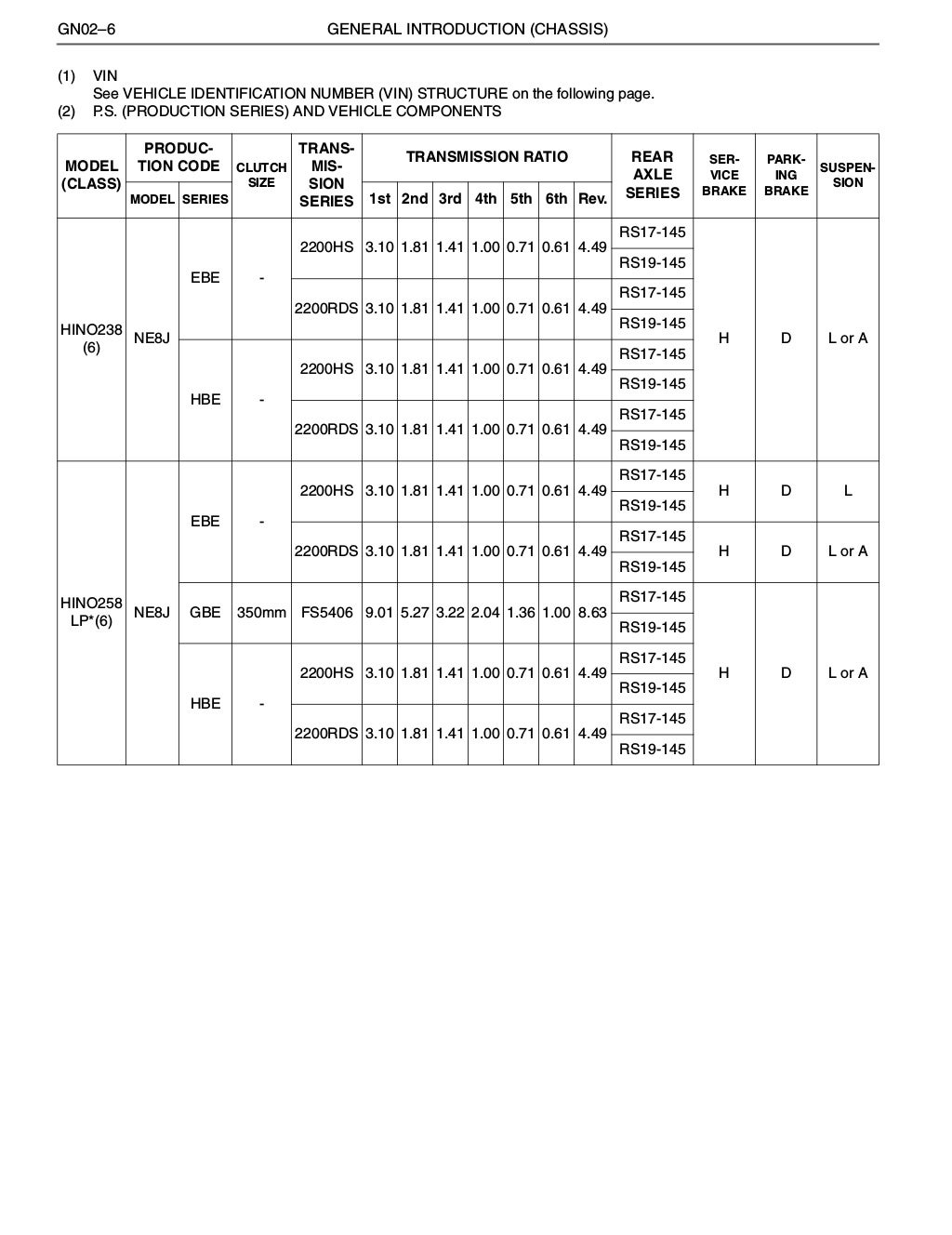 2017 hino 358 series truck service repair manual