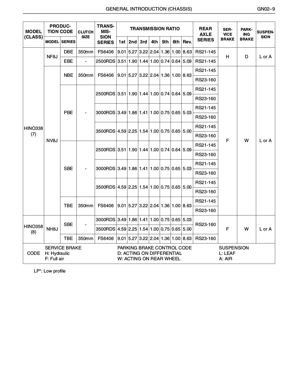 2017 hino 358 series truck service repair manual