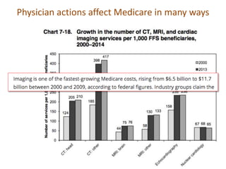 Physician actions affect Medicare in many ways
 