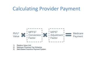 Calculating Provider Payment
 
