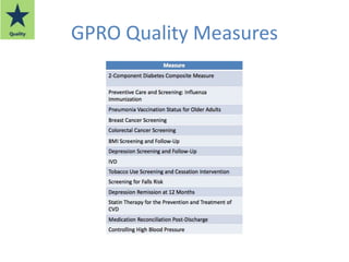 GPRO Quality Measures
 