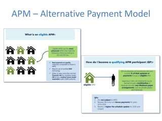 APM – Alternative Payment Model
 