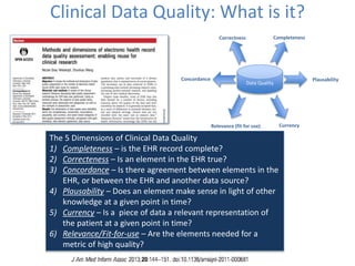 Clinical Data Quality: What is it?
The 5 Dimensions of Clinical Data Quality
1) Completeness – is the EHR record complete?
2) Correcteness – Is an element in the EHR true?
3) Concordance – Is there agreement between elements in the
EHR, or between the EHR and another data source?
4) Plausability – Does an element make sense in light of other
knowledge at a given point in time?
5) Currency – Is a piece of data a relevant representation of
the patient at a given point in time?
6) Relevance/Fit-for-use – Are the elements needed for a
metric of high quality?
Data Quality
CompletenessCorrectness
Concordance Plausability
Relevance (fit for use) Currency
 