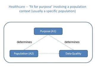 Healthcare -- ‘fit for purpose’ involving a population
context (usually a specific population)
 