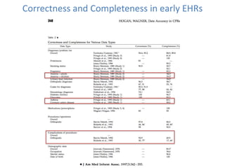 Correctness and Completeness in early EHRs
 