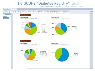 The UCDHS “Diabetes Registry” (4/7/2017)
 